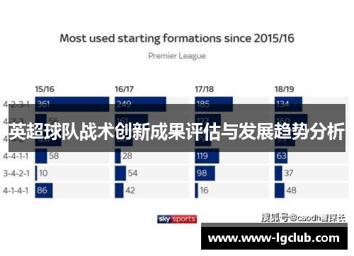 英超球队战术创新成果评估与发展趋势分析