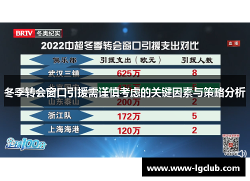 冬季转会窗口引援需谨慎考虑的关键因素与策略分析