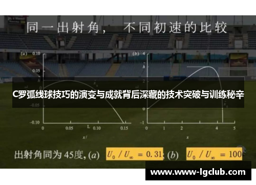 C罗弧线球技巧的演变与成就背后深藏的技术突破与训练秘辛