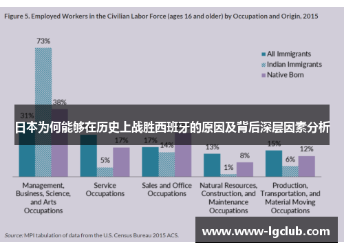 日本为何能够在历史上战胜西班牙的原因及背后深层因素分析