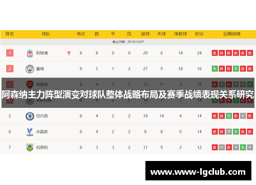 阿森纳主力阵型演变对球队整体战略布局及赛季战绩表现关系研究