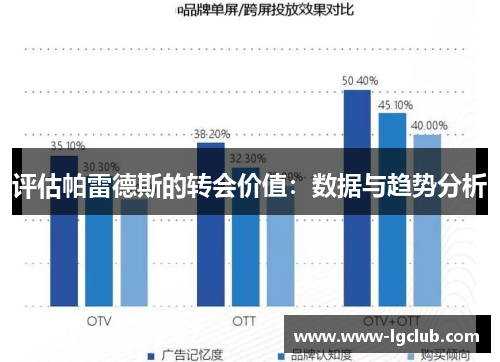 评估帕雷德斯的转会价值:数据与趋势分析 评估帕雷德斯的转会价值:数据与趋势分析