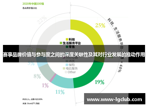 赛事品牌价值与参与度之间的深度关联性及其对行业发展的推动作用