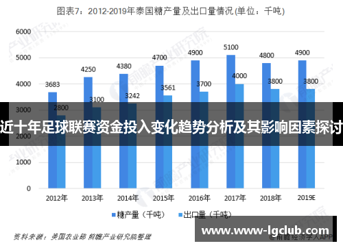 近十年足球联赛资金投入变化趋势分析及其影响因素探讨