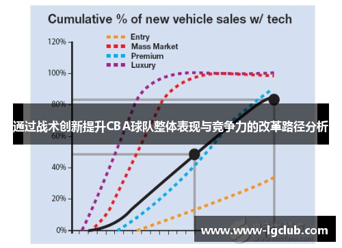 通过战术创新提升CBA球队整体表现与竞争力的改革路径分析