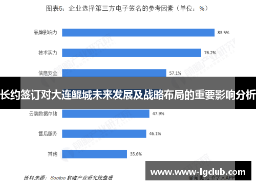 长约签订对大连鲲城未来发展及战略布局的重要影响分析
