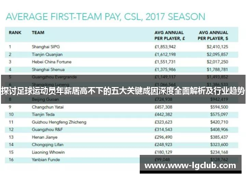 探讨足球运动员年薪居高不下的五大关键成因深度全面解析及行业趋势 探讨足球运动员年薪居高不下的五大关键成因深度全面解析及行业趋势