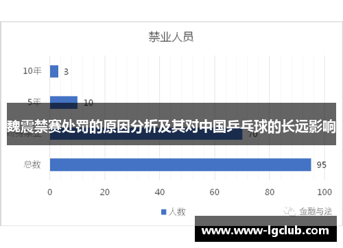 魏震禁赛处罚的原因分析及其对中国乒乓球的长远影响