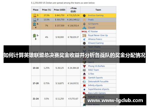 如何计算英雄联盟总决赛奖金收益并分析各战队的奖金分配情况 如何计算英雄联盟总决赛奖金收益并分析各战队的奖金分配情况