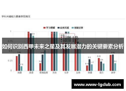如何识别西甲未来之星及其发展潜力的关键要素分析 如何识别西甲未来之星及其发展潜力的关键要素分析