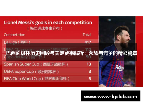 巴西超级杯历史回顾与关键赛事解析:荣耀与竞争的精彩篇章 巴西超级杯历史回顾与关键赛事解析:荣耀与竞争的精彩篇章