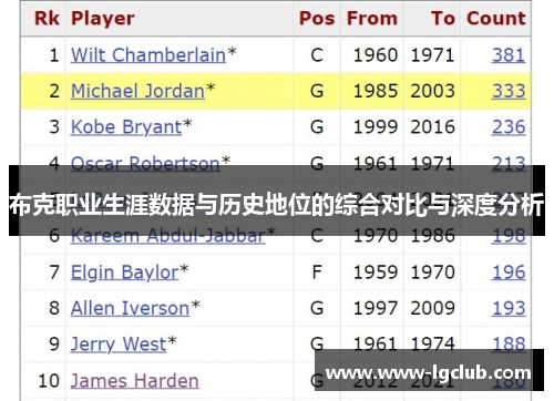 布克职业生涯数据与历史地位的综合对比与深度分析 布克职业生涯数据与历史地位的综合对比与深度分析