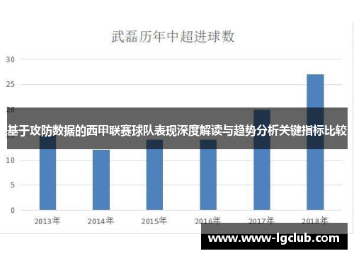 基于攻防数据的西甲联赛球队表现深度解读与趋势分析关键指标比较