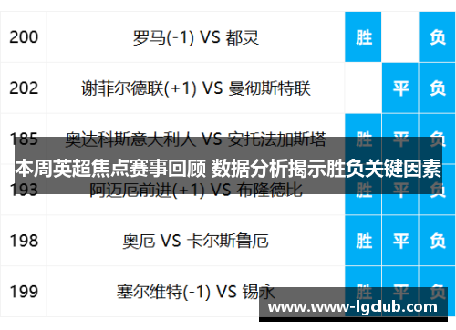 本周英超焦点赛事回顾 数据分析揭示胜负关键因素
