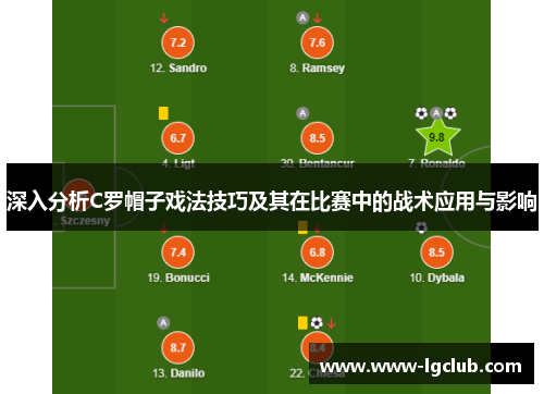 深入分析C罗帽子戏法技巧及其在比赛中的战术应用与影响