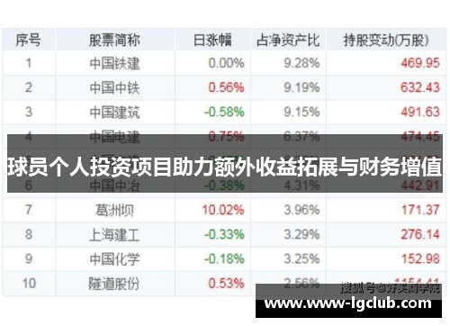 球员个人投资项目助力额外收益拓展与财务增值