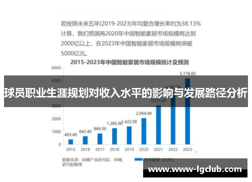球员职业生涯规划对收入水平的影响与发展路径分析