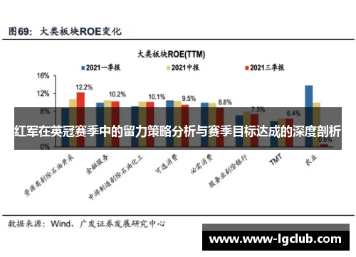 红军在英冠赛季中的留力策略分析与赛季目标达成的深度剖析